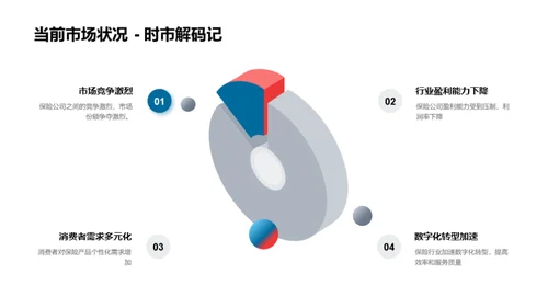 保险行业破晓之路