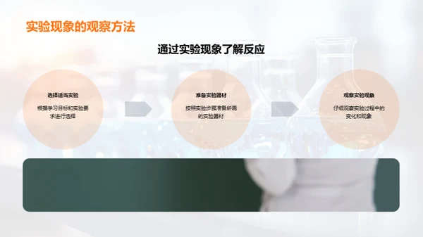 探索化学反应之美