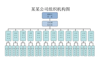 公司组织架构图