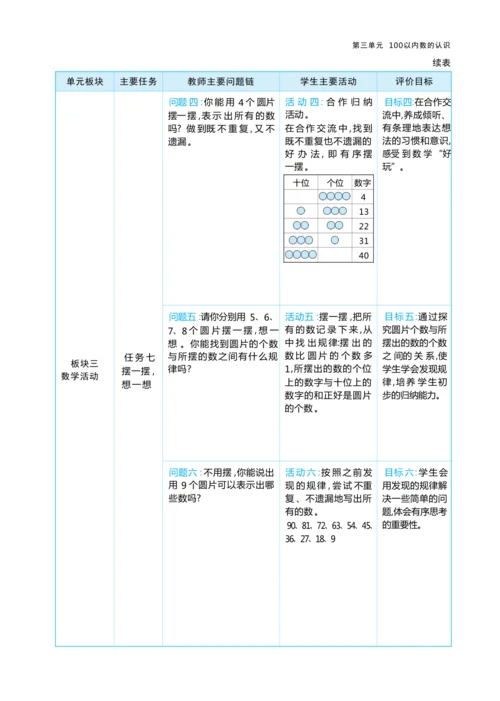 第三单元100以内数的认识（大单元教学设计）-2024-2025学年一年级下册数学人教版（2024）