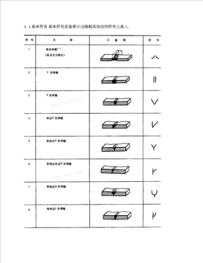 钢结构识图必看各种焊缝焊接符号图例