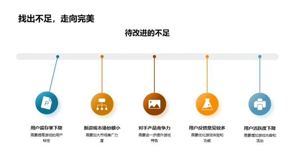 游戏市场半年风云