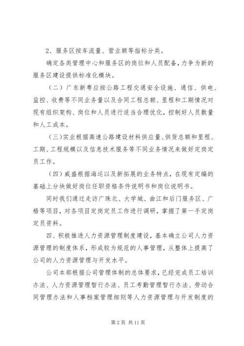 人力资源工作总结范文.docx