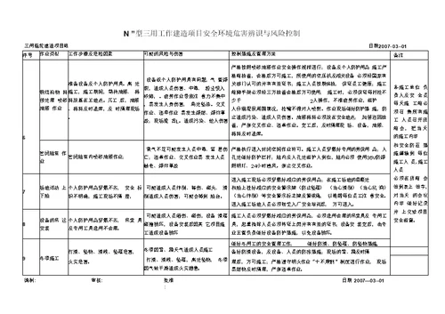 三用拖轮建造项目安全环境危害辨识与风险控制.
