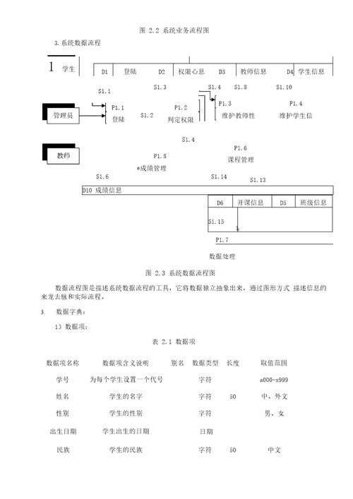 学生信息管理系统数据库总结报告