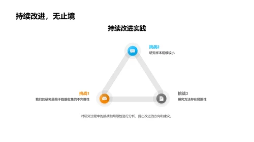 博士成果答辩展示PPT模板