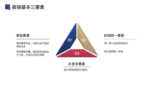 蓝色简约风财务流程企业员工培训