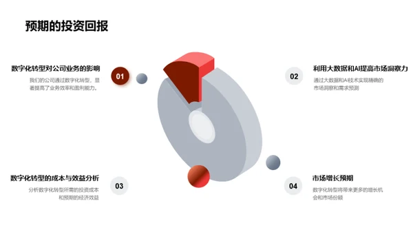 家居业的数字化之路