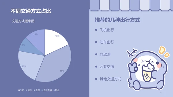 呆呆鲨蓝色卡通风旅游攻略ppt模版