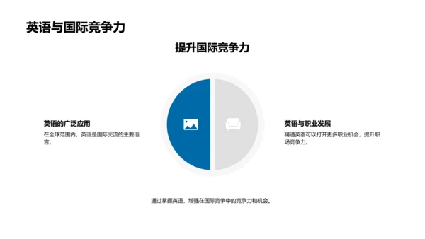 提升英语 实现全球化