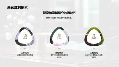 法学研究进阶路