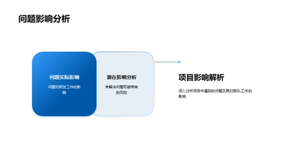 生物研究季度回顾