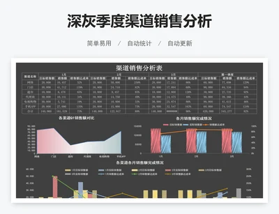 深灰季度渠道销售分析