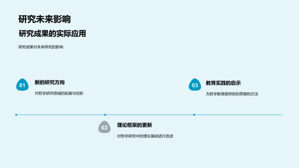 硕士哲学答辩PPT模板