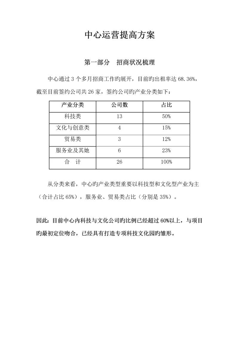 办公楼运营专题方案.docx