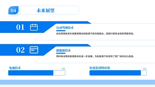蓝色学术风新能源汽车的市场前景PPT模板