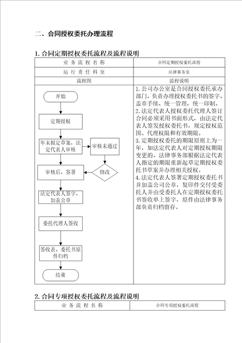 公司合同管理办法