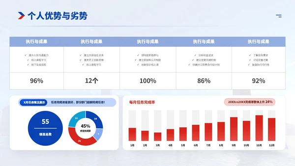 蓝色商务风述职竞聘ppt模板