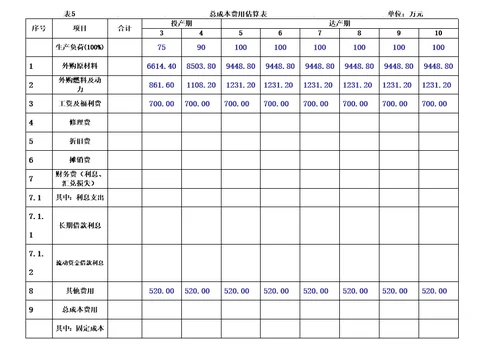 建设投资与流动资金估算表