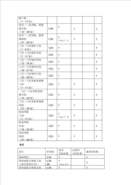 IASK试验及见证取样计划