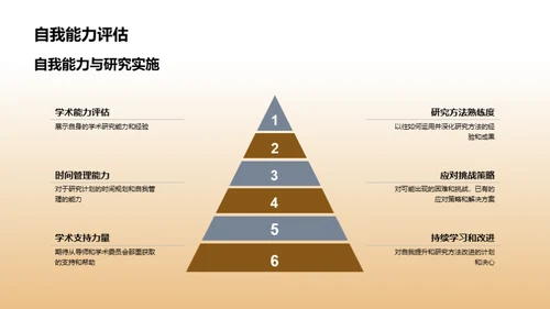 哲学探索之路