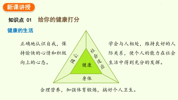8.3.1评价自己的健康状况-八年级生物人教版下学期同步精品课件(共24张PPT)