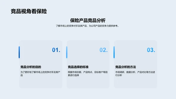 保险产品分析岗位竞聘PPT模板