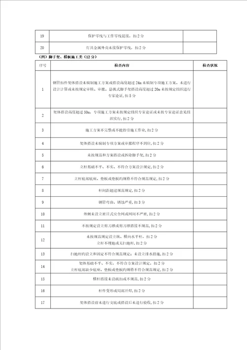施工现场安全生产文明与质量施工检查记录表模板