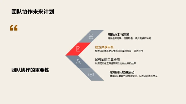 半年绩效与未来展望