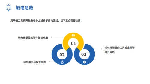 企业安全用电管理培训通用PPT模板