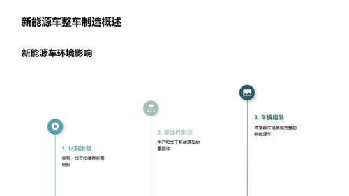 新能源车：环保驾驭新时代