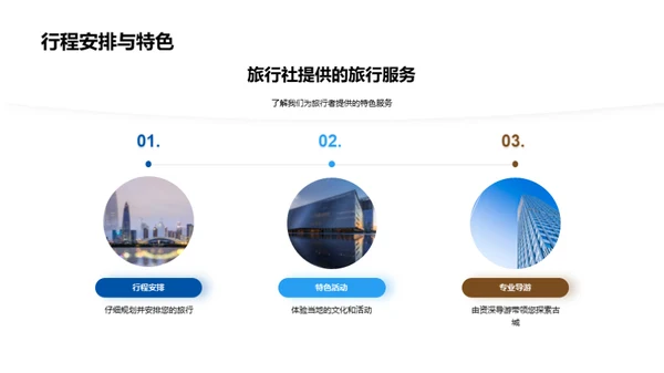 欧洲古城之旅