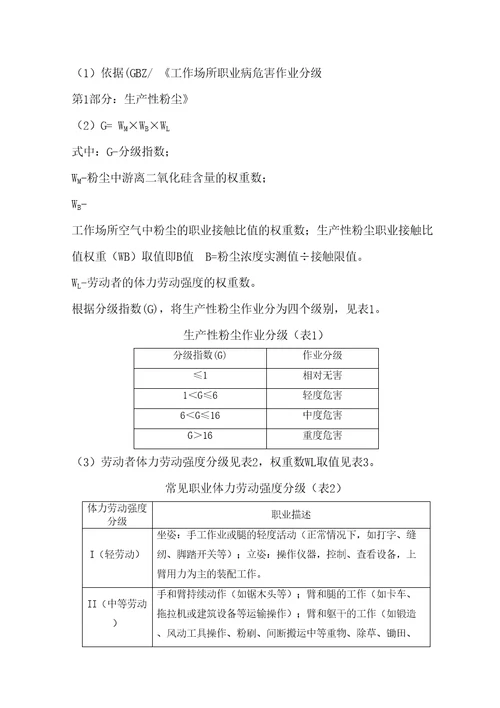 职业病风险评估报告