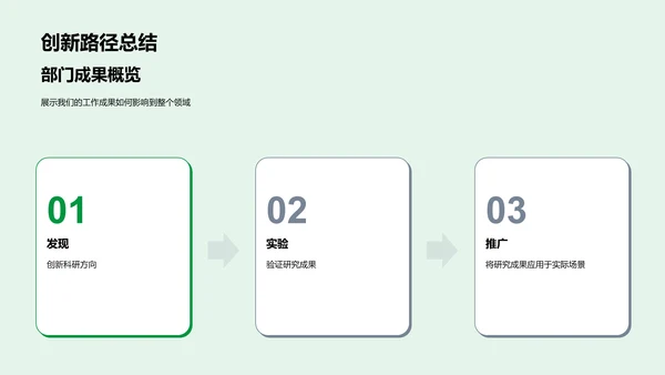 生物研究年终报告PPT模板