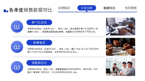 蓝色商务风述职报告PPT
