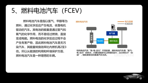 新能源汽车专业体系基础知识讲解PPT模板