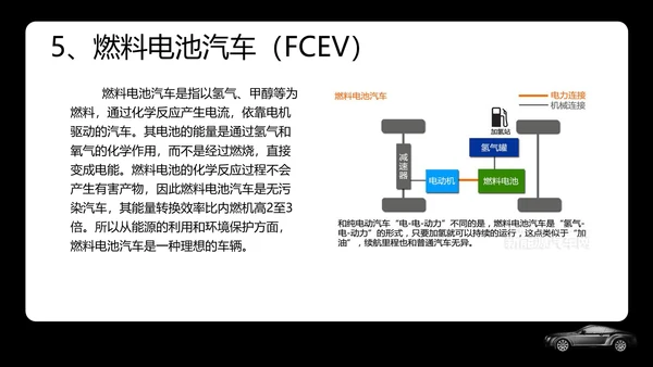 新能源汽车专业体系基础知识讲解PPT模板