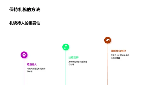 商务礼仪在财务中的运用