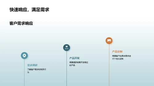智能家居创新突破