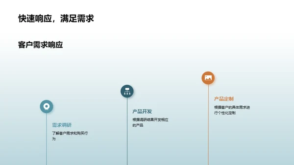 智能家居创新突破