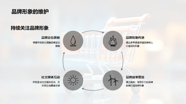 双十二品牌升级手册