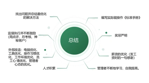 绿色简约商务打造金牌客服团队汇报述职PPT模板客服培训