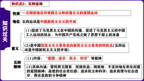 第四单元 新民主主义革命的开始 核心素养时代大单元复习课件