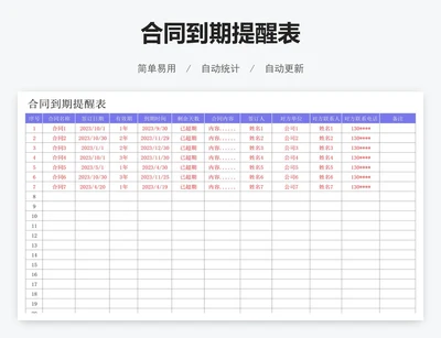 合同到期提醒表