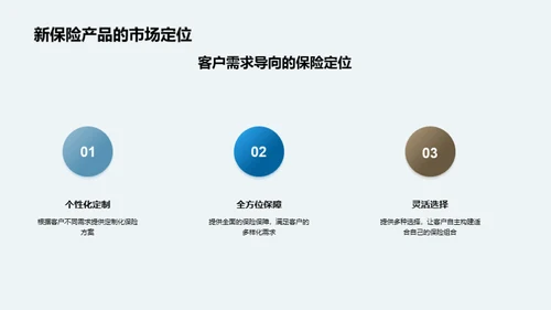 双十二保险新品解析