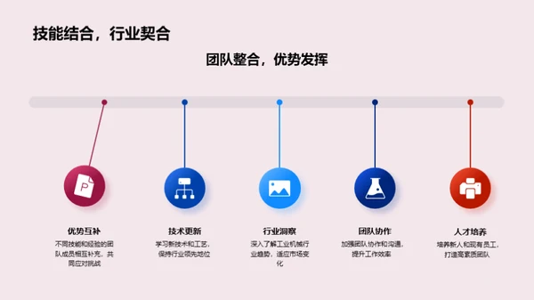 智能制造下的工业机械