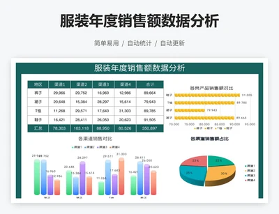 服装年度销售额数据分析