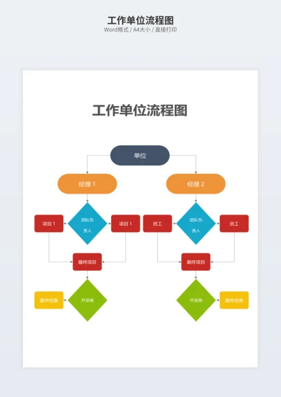 工作单位流程图