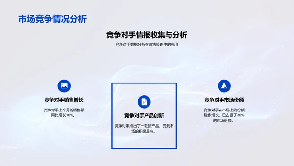 销售月度总结报告PPT模板