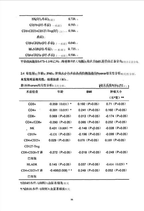 胃癌患者围手术期免疫功能和创伤改变检测方法的对比研究